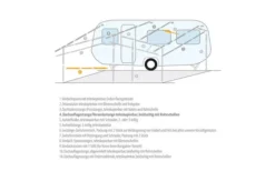 Berger Dachauflagestange / Verandastange Stahl -Abenteuer Zelt Verkauf 12747 155220