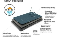 Outwell Cloud 5 Zweiraum-Kuppelzelt Blau -Abenteuer Zelt Verkauf 438540 3136307